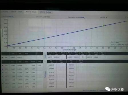 首臺(tái)SmartChem600全自動(dòng)間斷化學(xué)分析儀2